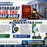 Infografis KUHAP baru tentang koneksitas perkara sipil dan militer di Indonesia